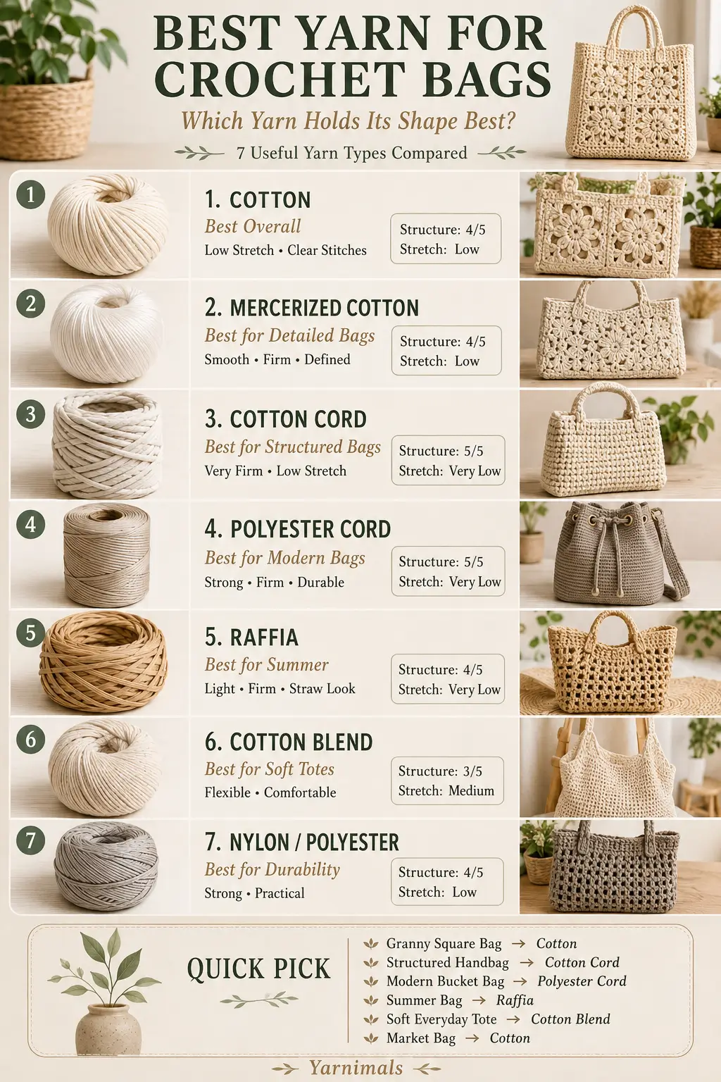 Best Yarn for Crochet Bags That Hold Their Shape